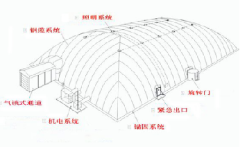 什么是气膜煤棚?气膜煤棚有哪几个部分组成?