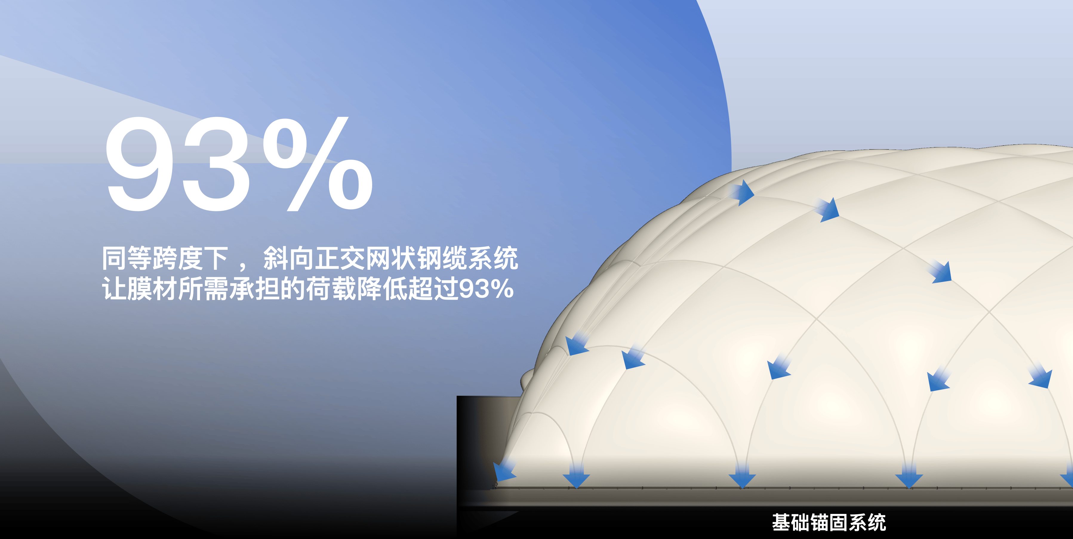 1764673134114201.png 黄金城气膜科普系列1-示意图3.png