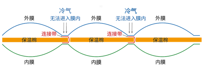 1766126176179219.png 04 防冷桥膜加工技术.png