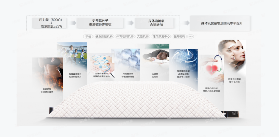 1784615353114838.png 黄金城AirFitX微压氧技术.png